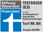 Stiftung Warentest - Testsieger 05/2009