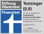 Stiftung Warentest 'Sehr gut'